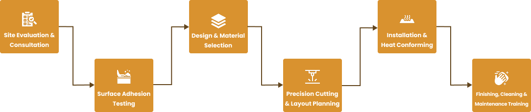 6-Step Process for Flawless Office Surface Refinishing with3M™ DI-NOC™